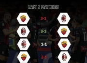 国米主场对阵罗马，关键比赛