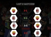 国米主场对阵罗马，关键比赛