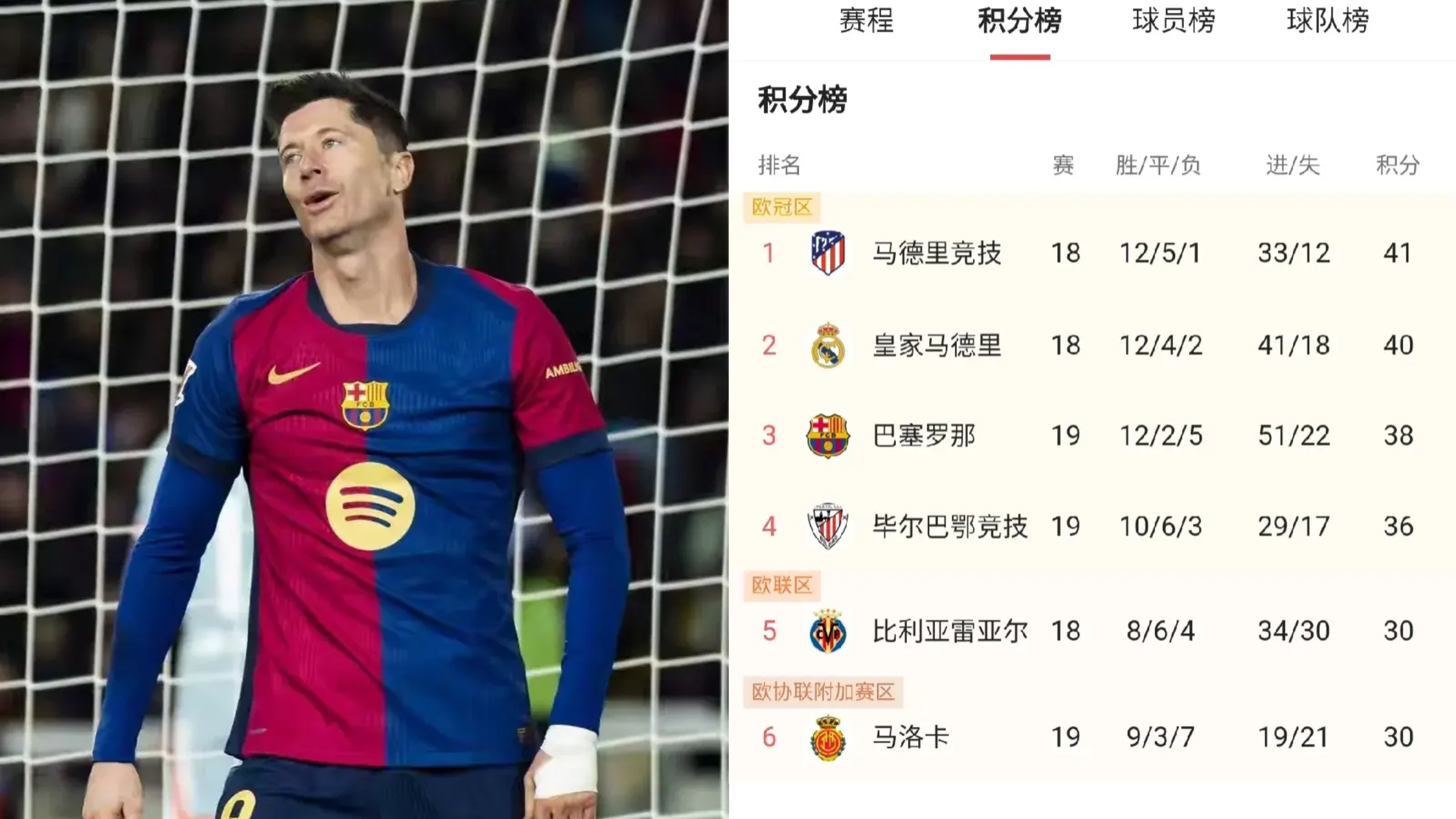 爱奇艺体育登录入口-关于马德里竞技客场大胜，稳固积分榜位置的信息
