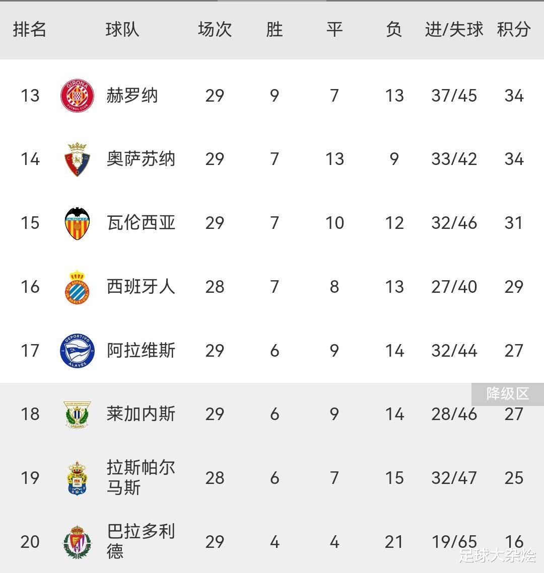 关于马德里竞技客场大胜，稳固积分榜位置的信息