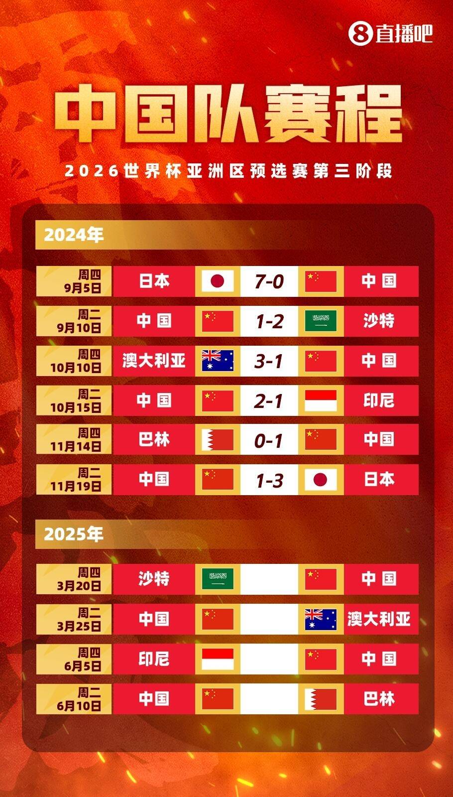 爱奇艺体育在线直播-包含央视今晚依旧不转播中国男足世杯预选赛的词条