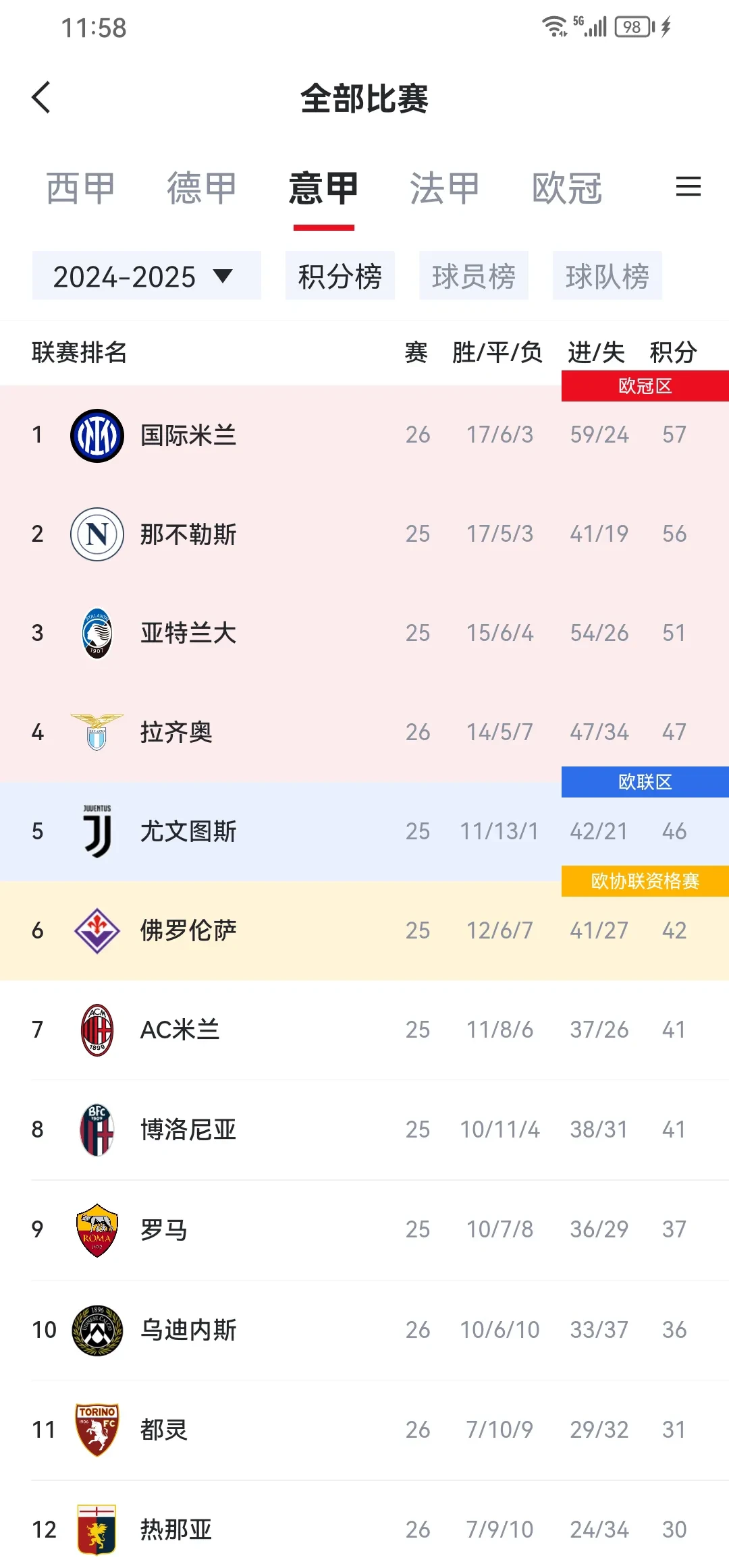 爱奇艺体育电脑版下载-亚特兰大轻松击败对手，继续领跑积分榜的简单介绍