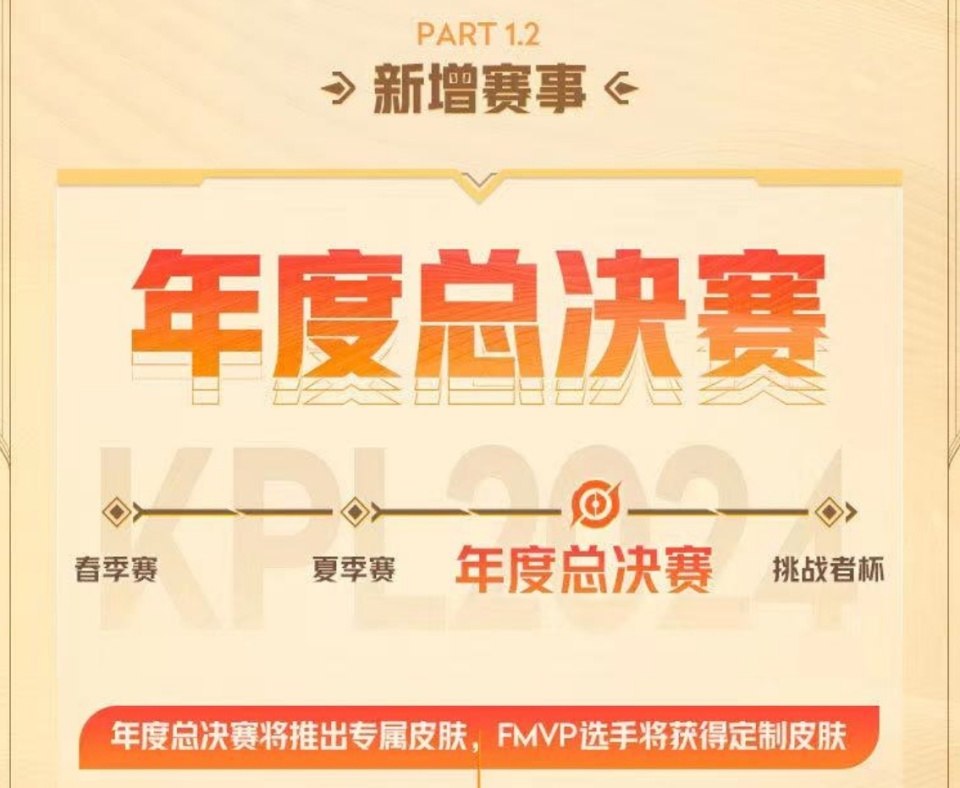 《王者荣耀》2025年夏季赛全球总决赛举办地确定的简单介绍