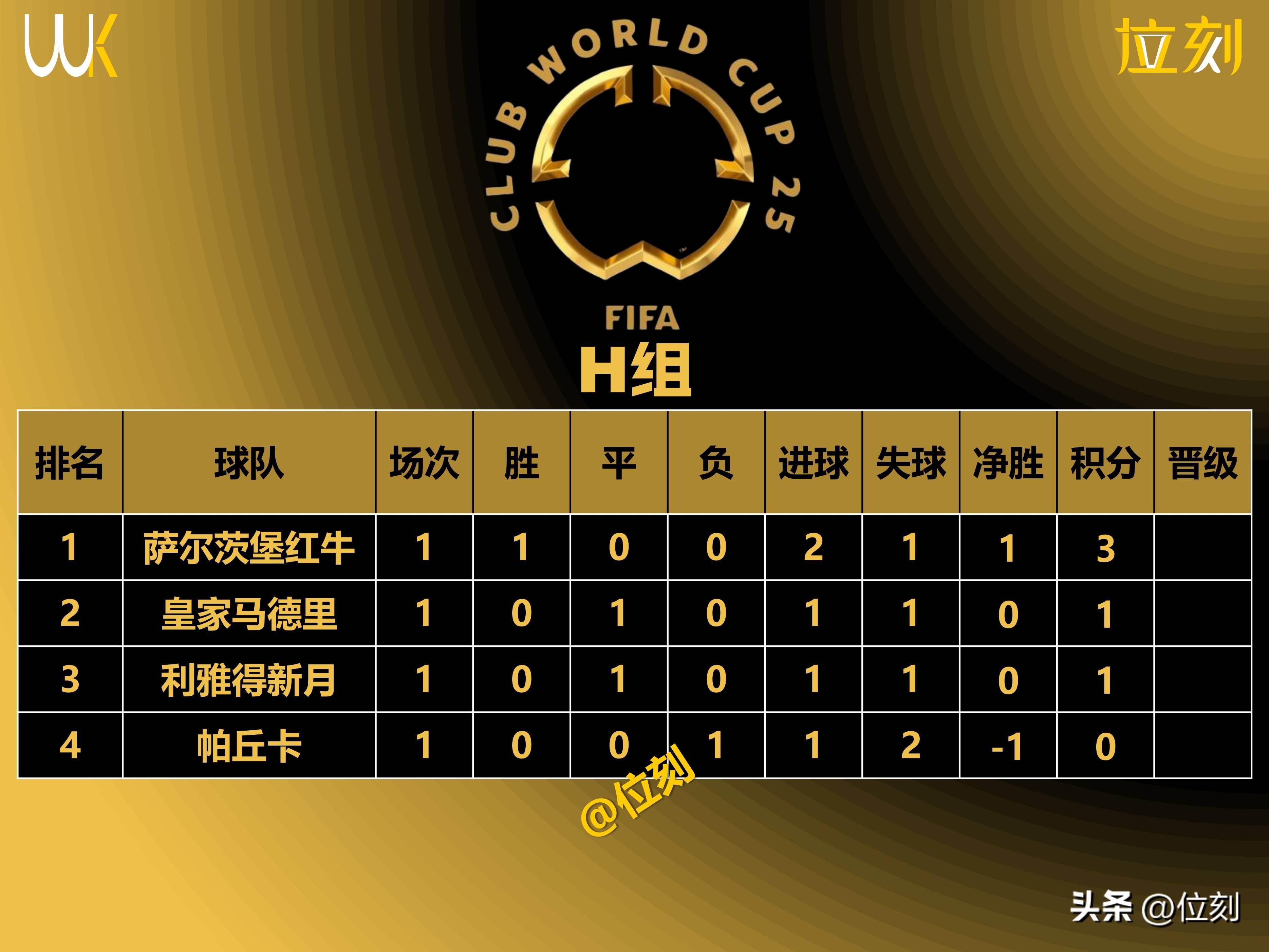 世俱杯助攻榜前十名球员(世俱杯助攻榜前十名球员有哪些)
