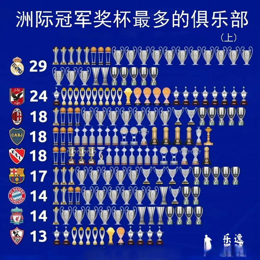 爱奇艺体育在线直播-世俱杯冠军热门分析(世俱杯冠军有哪些球队)