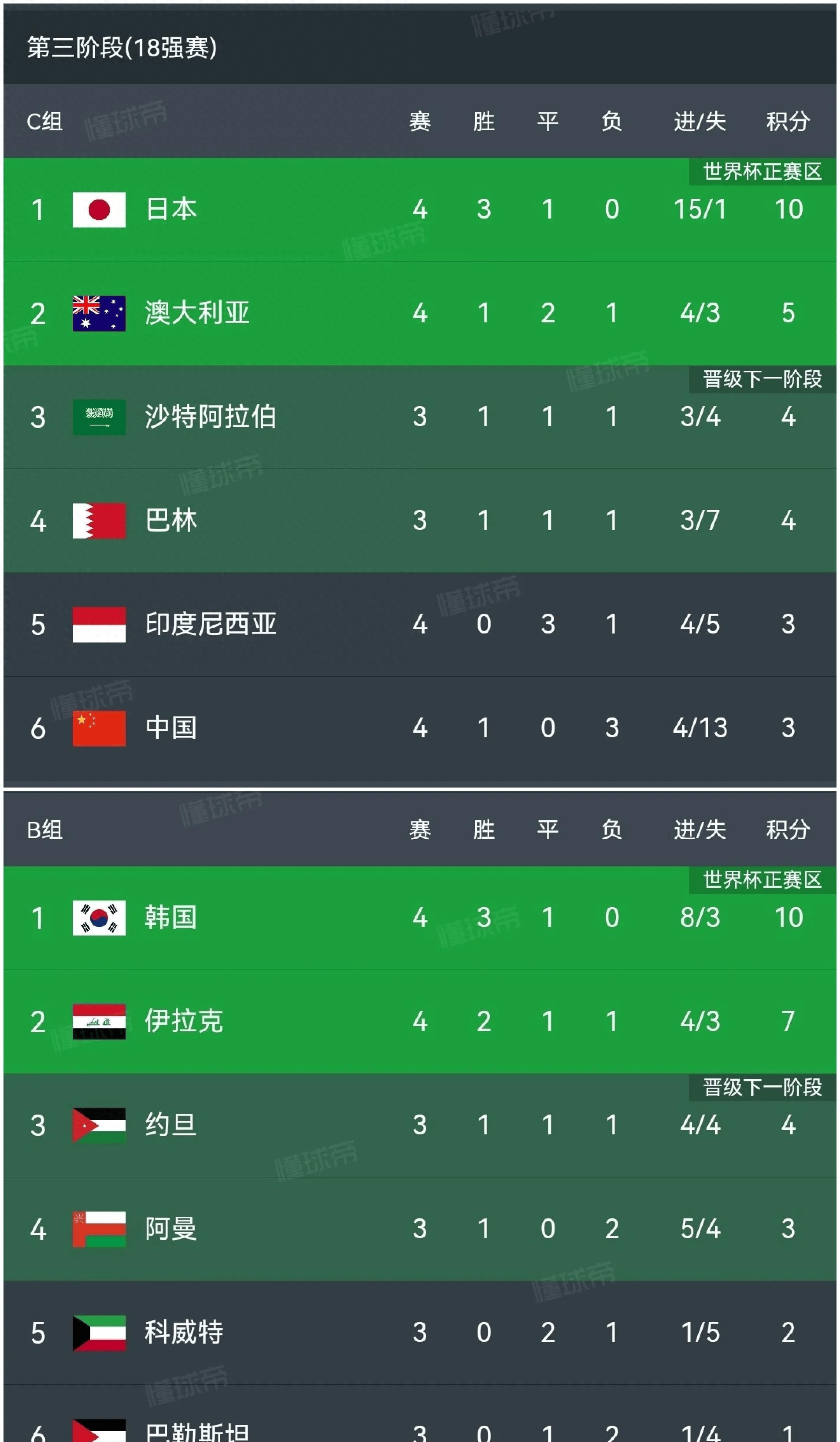 爱奇艺体育官网-世俱杯也有玄学！射门3比25，射正3比11，比分3比1，皇马拿3分的简单介绍