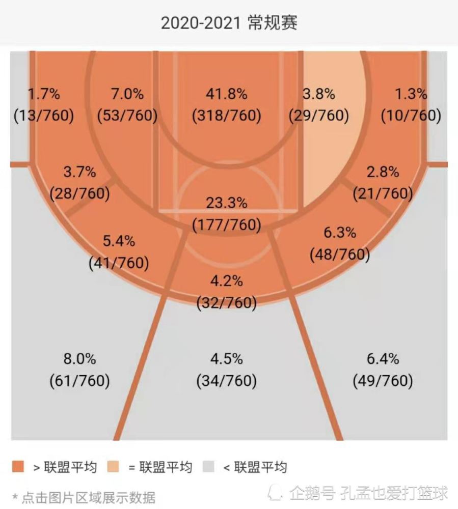 花钱多未必管用，这是对NBA体制的误解，太阳就是例子