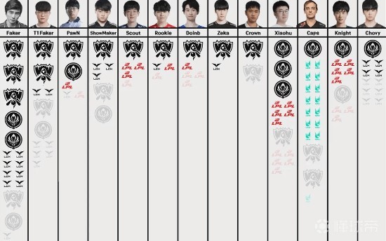 LOL-MSI：GEN成功卫冕MSI冠军，Chovy拿到FMVP！的简单介绍