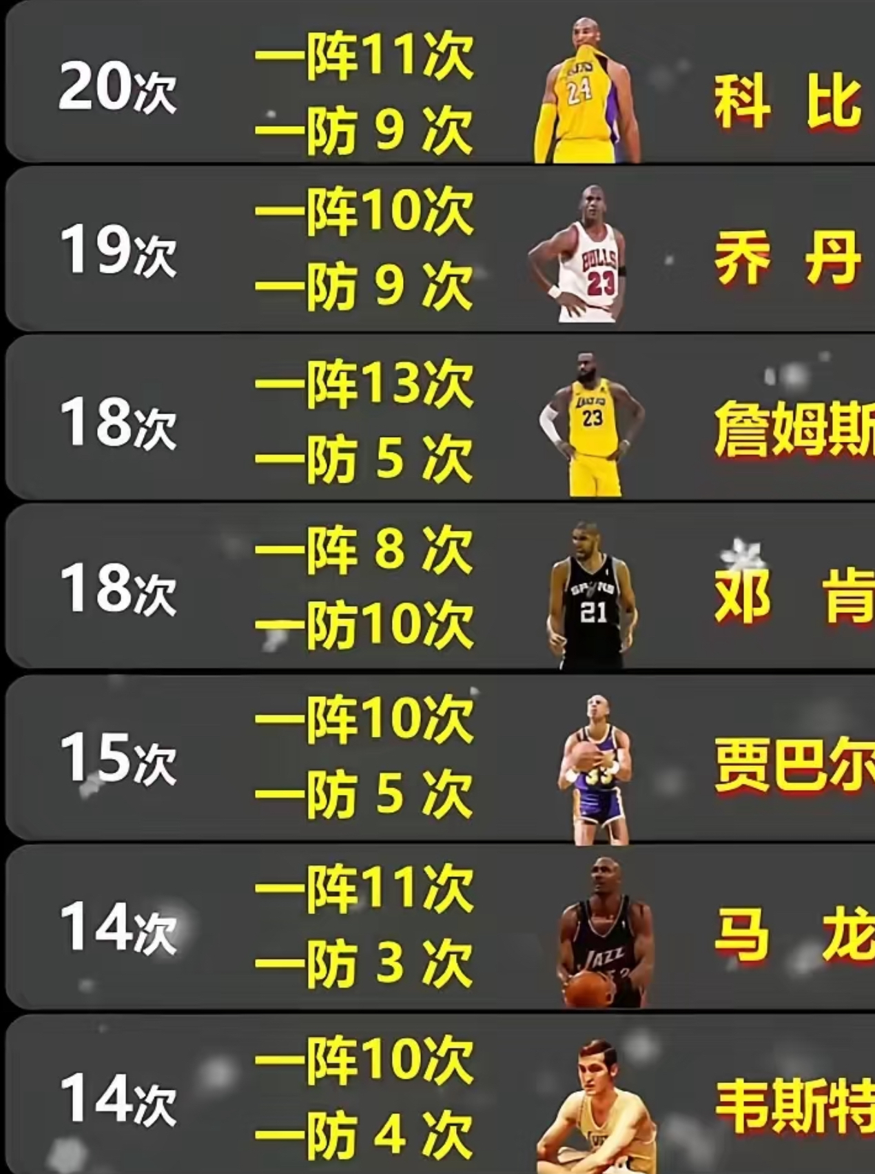 21世纪第五次抢七！前四次结果如何？詹姆斯科比一战奠定历史地位的简单介绍