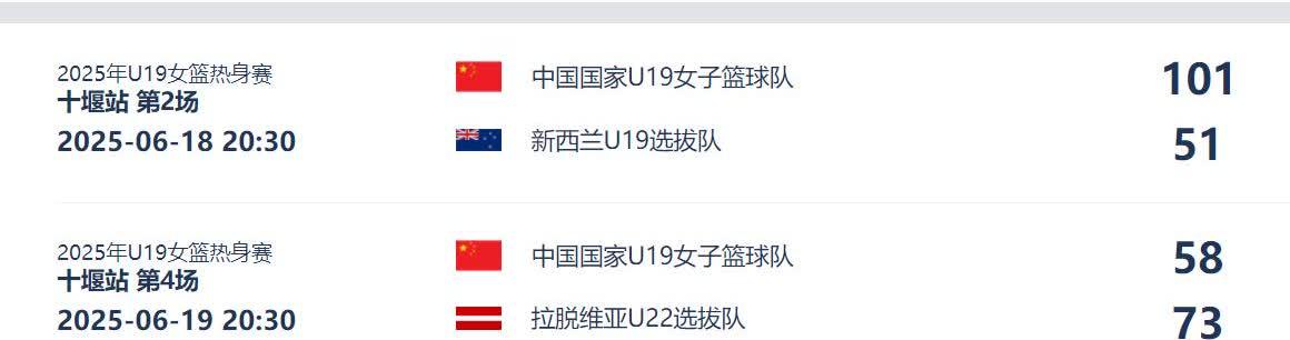 U19女篮世界杯-中国65分惨败美国无缘8强