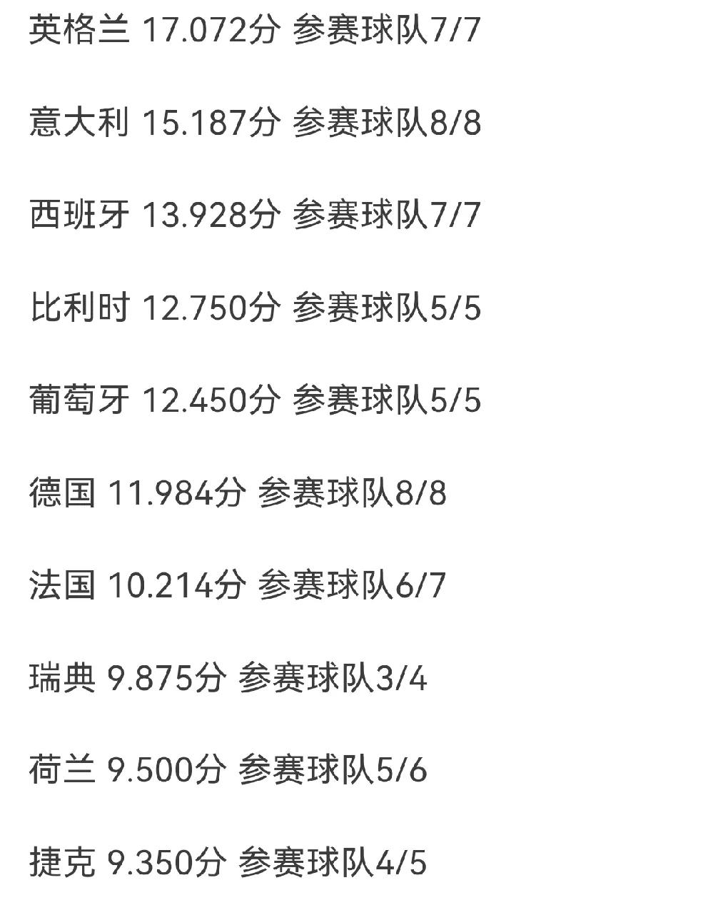 爱奇艺体育app-意媒新赛季欧冠联赛阶段排名将决定淘汰赛主客