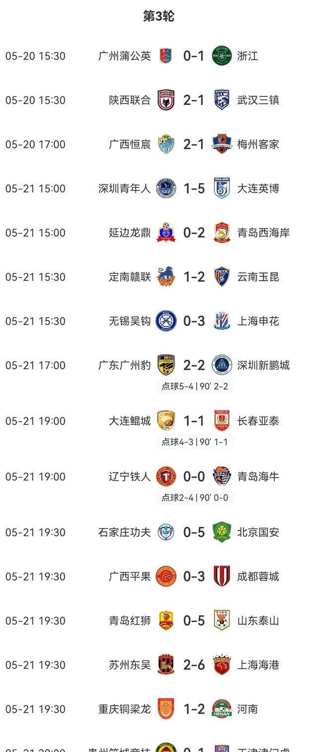 爱奇艺体育电脑版下载-3-2、2-3足协杯8强出炉！蓉城申花国安冲冠，中甲诞生最大黑马