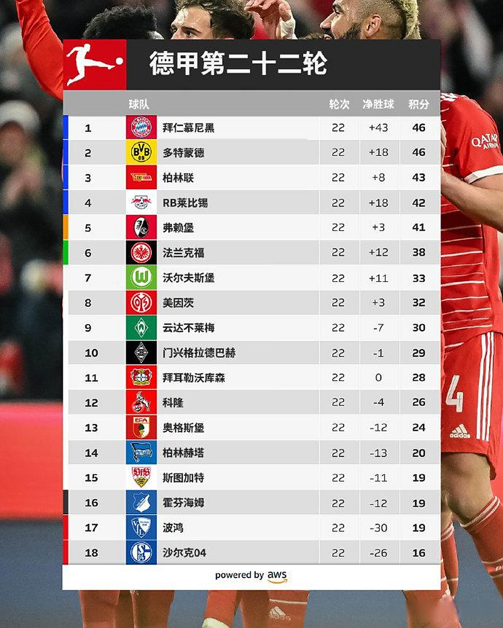 关于在过去两年里，没有任何德国球队比多特表的信息