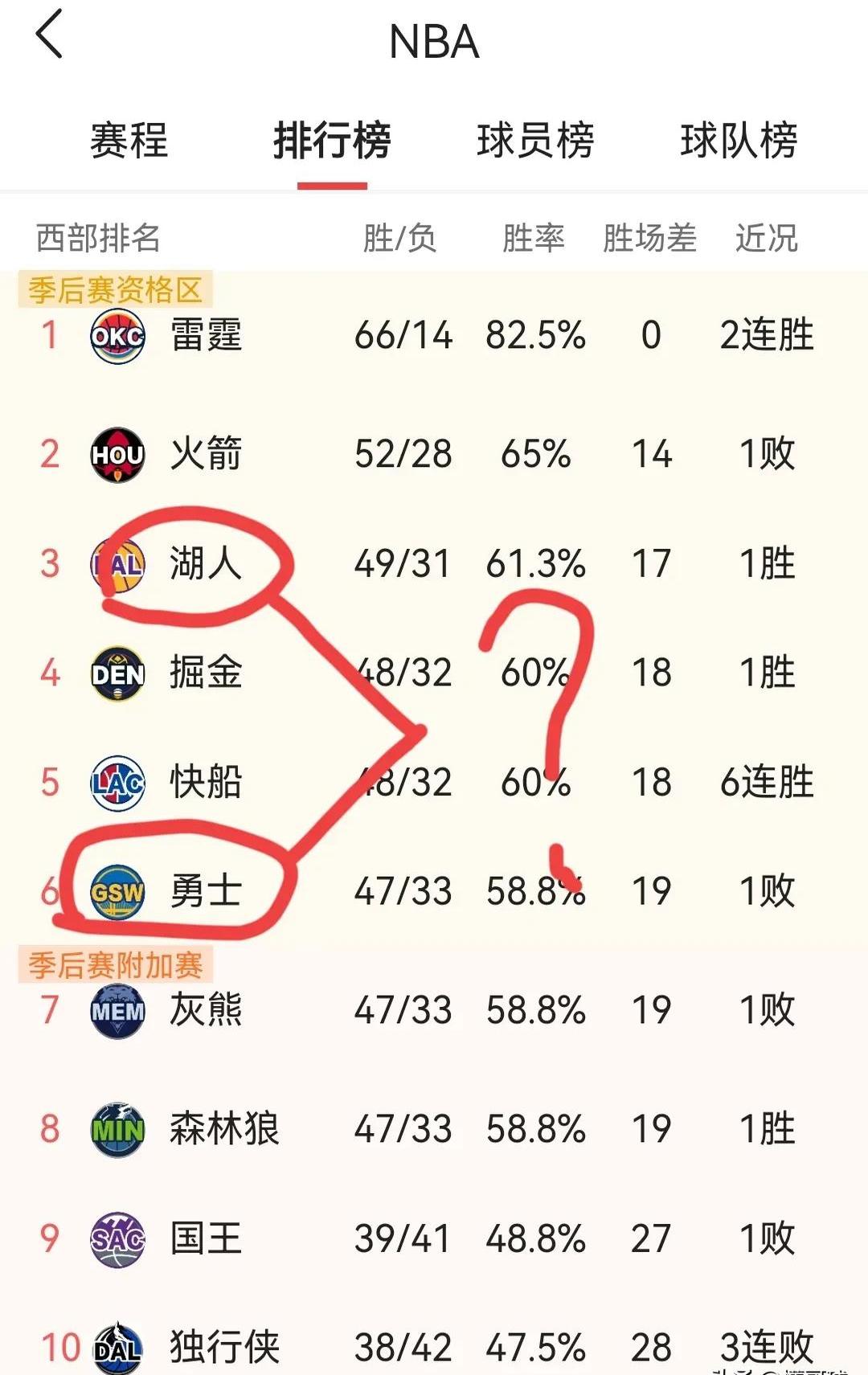 狼队客场取胜，拉开保级差距