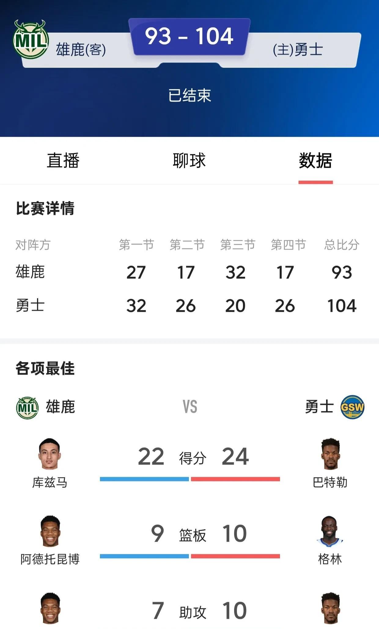 爱奇艺体育登录入口-勇士队阵容再变，球队调整如何影响战绩