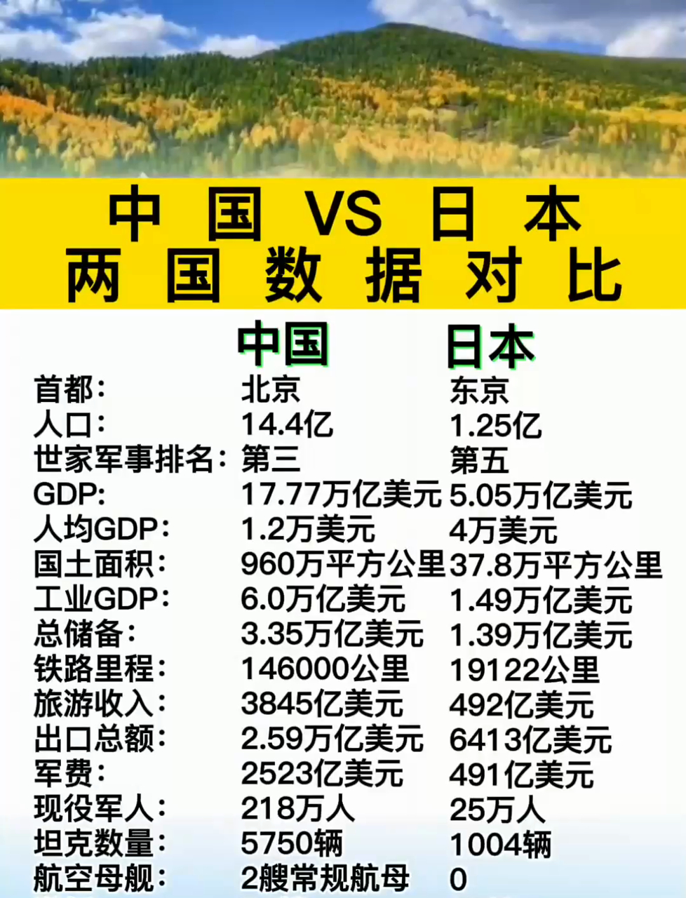 怎么看？曝日本希望联合中韩&东南亚多国申办2046世界杯(两国合办的韩日世界杯)