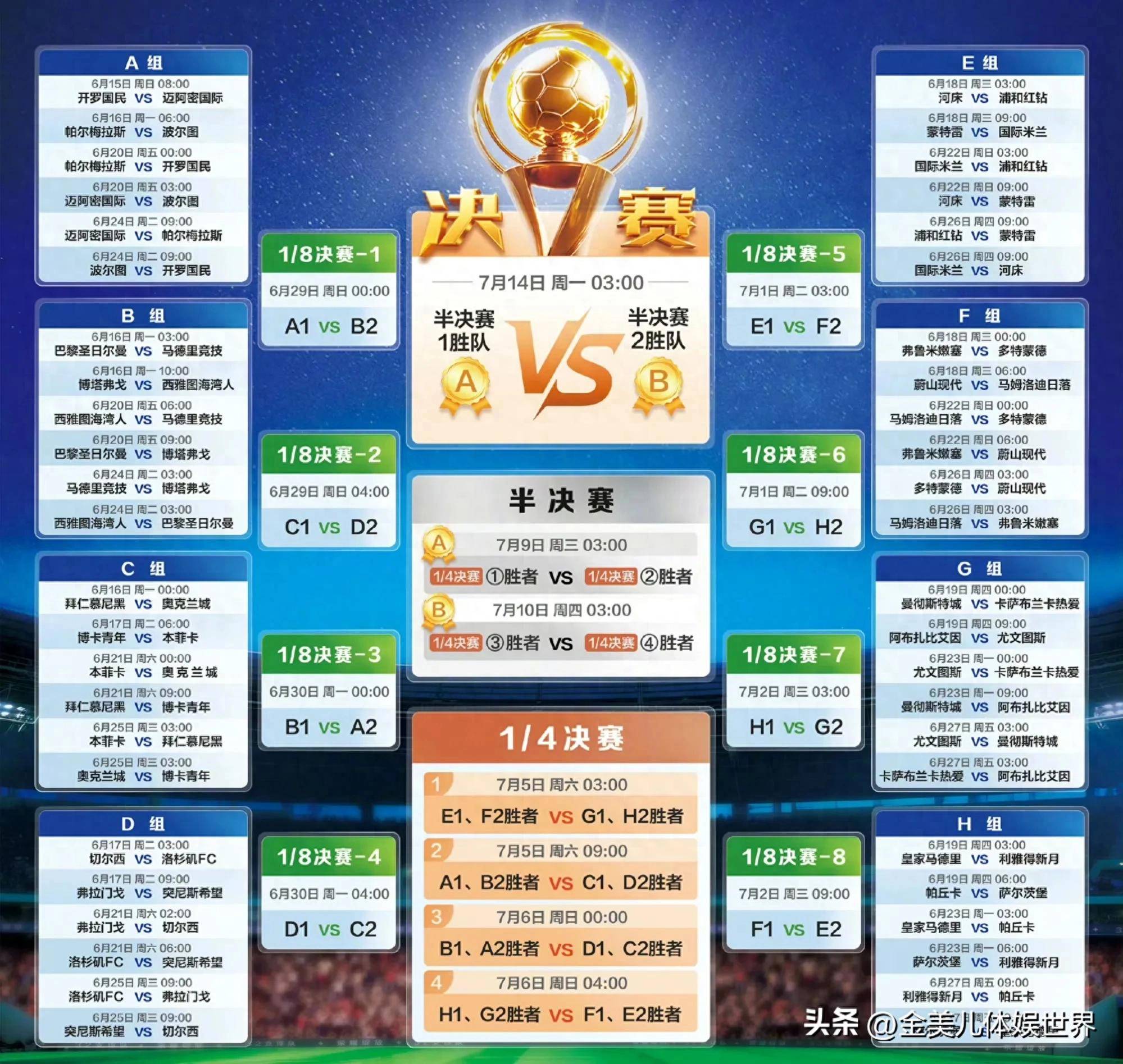 世俱杯东道主pk非洲12冠王数据:梅西赢揭幕战(世俱杯东道主球队)